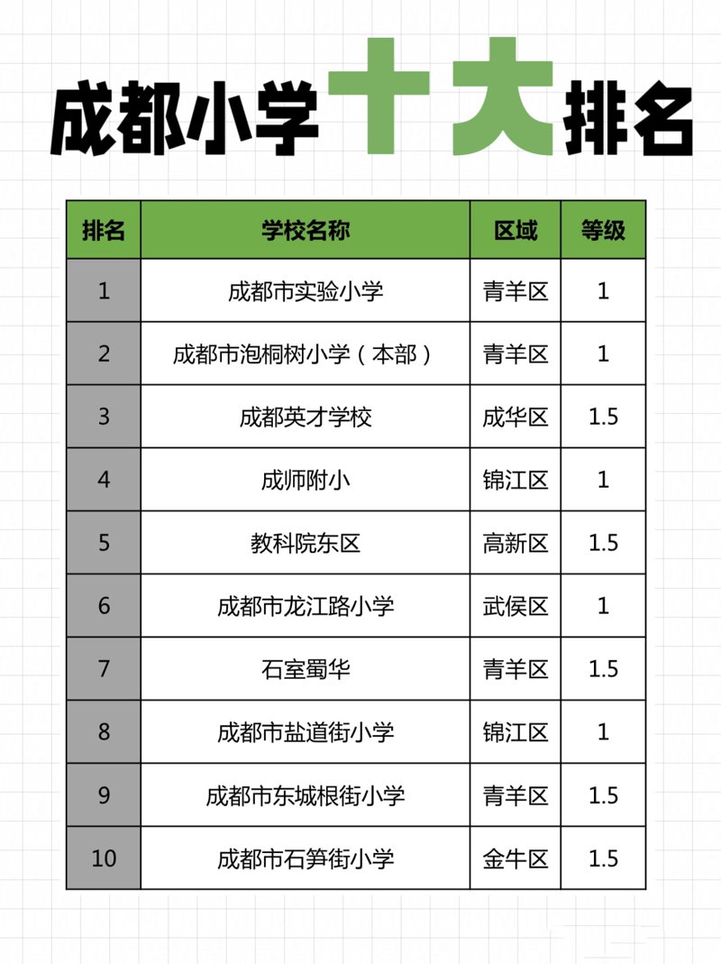 沣西一小的教育改革与发展历程